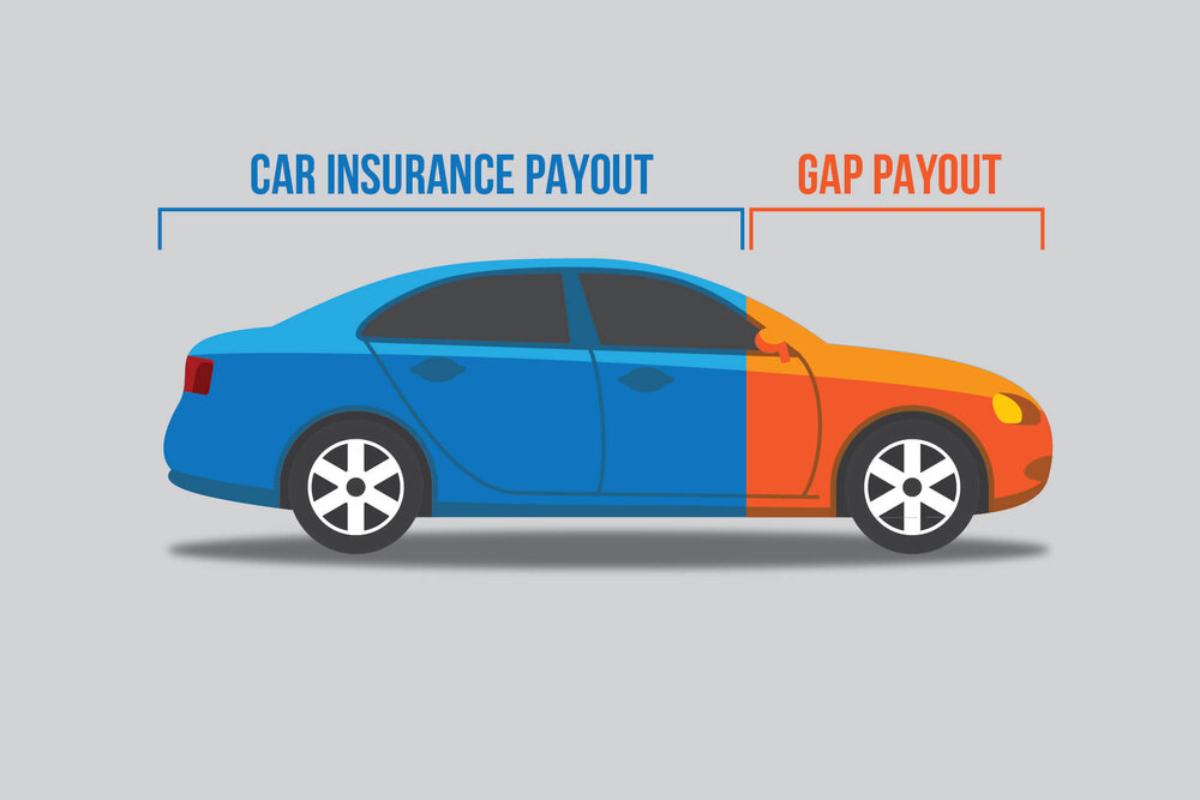 Can You Get GAP Insurance on a Used Car 2026